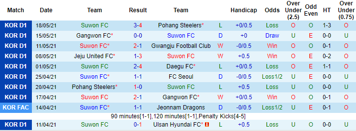 Nhận định Suwon vs Incheon, 17h30 ngày 21/5 - Ảnh 1