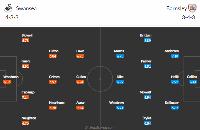 Phân tích tỷ lệ hiệp 1 Swansea vs Barnsley, 0h30 ngày 23/5 - Ảnh 4