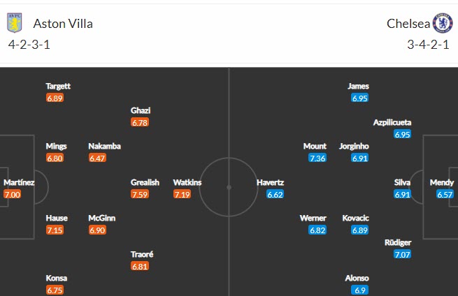 Soi kèo phạt góc Aston Villa vs Chelsea, 22h ngày 23/5 - Ảnh 4