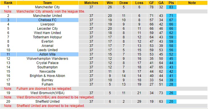 Soi kèo phạt góc Aston Villa vs Chelsea, 22h ngày 23/5 - Ảnh 5