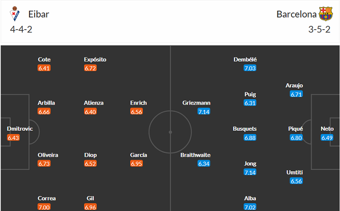 Soi kèo phạt góc Eibar vs Barcelona, 23h ngày 22/5 - Ảnh 3