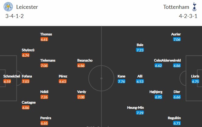 Soi kèo phạt góc Leicester vs Tottenham, 22h ngày 23/5 - Ảnh 4