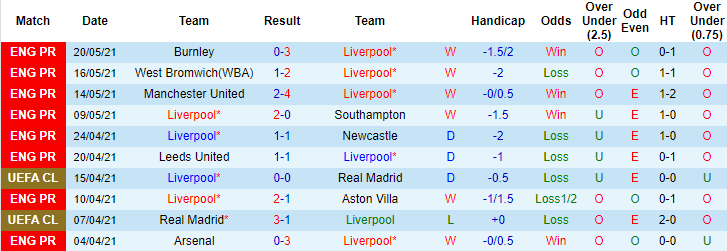 Soi kèo phạt góc Liverpool vs Crystal Palace, 22h ngày 23/5 - Ảnh 1