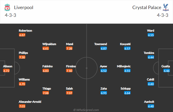 Soi kèo phạt góc Liverpool vs Crystal Palace, 22h ngày 23/5 - Ảnh 4