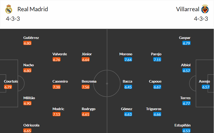 Soi kèo phạt góc Real Madrid vs Villarreal, 23h ngày 22/5 - Ảnh 3