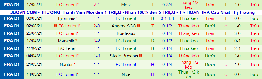 Bet tài xỉu hôm nay 23/5: Strasbourg vs Lorient - Ảnh 3
