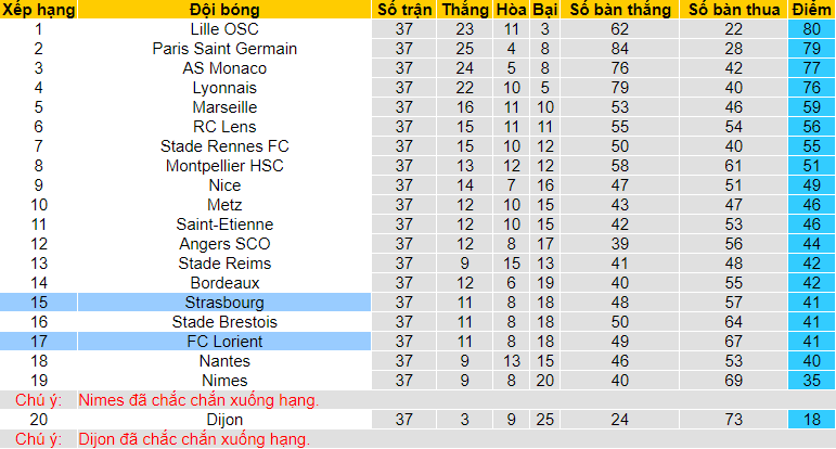 Bet tài xỉu hôm nay 23/5: Strasbourg vs Lorient - Ảnh 4