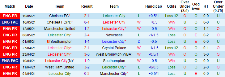 Dự đoán, soi kèo thẻ vàng Leicester vs Tottenham, 22h ngày 23/5 - Ảnh 1