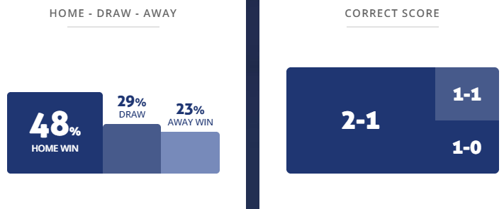 Máy tính dự đoán bóng đá 23/5: Sassuolo vs Lazio - Ảnh 1