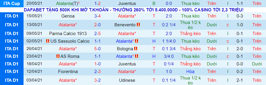 Nhận định Atalanta vs AC Milan, 1h45 ngày 24/5 - Ảnh 2