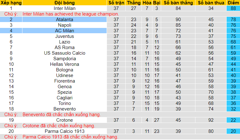 Nhận định Atalanta vs AC Milan, 1h45 ngày 24/5 - Ảnh 4