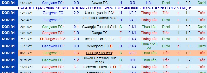 Nhận định Gangwon vs FC Seoul, 17h ngày 23/5 - Ảnh 1