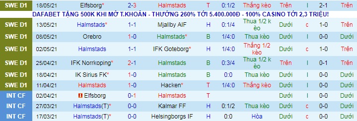 Nhận định Halmstads vs Degerfors, 20h ngày 23/5 - Ảnh 1