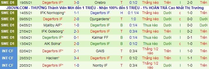 Nhận định Halmstads vs Degerfors, 20h ngày 23/5 - Ảnh 2
