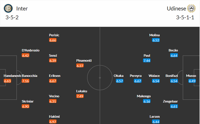 Nhận định kèo thẻ phạt Inter Milan vs Udinese, 20h ngày 23/5 - Ảnh 1