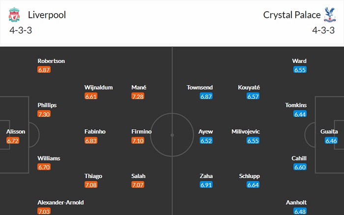 Nhận định kèo thẻ phạt Liverpool vs Crystal Palace, 22h ngày 23/5 - Ảnh 1