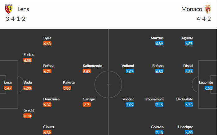 Nhận định Lens vs Monaco, 2h ngày 24/5 - Ảnh 2