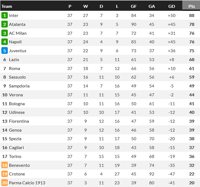 Nhận định Napoli vs Hellas Verona, 1h45 ngày 24/5 - Ảnh 5