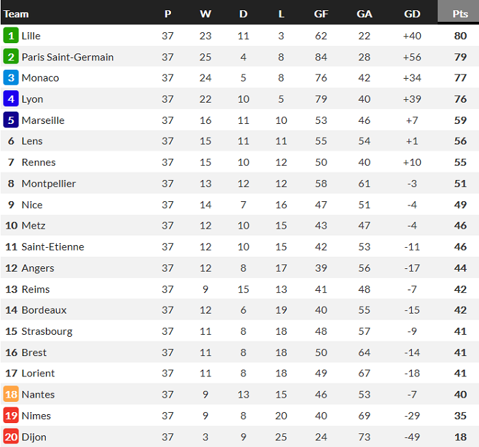 Nhận định Reims vs Bordeaux, 2h ngày 24/5 - Ảnh 2