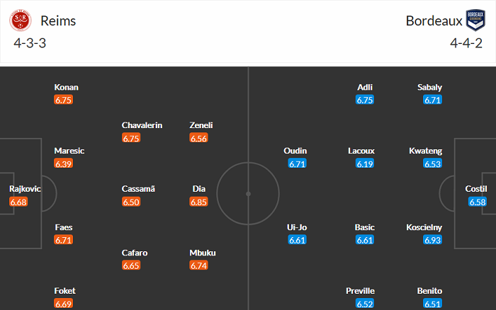 Nhận định Reims vs Bordeaux, 2h ngày 24/5 - Ảnh 4