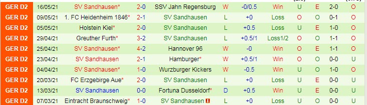 Nhận định, soi kèo Bochum vs Sandhausen, 20h30 ngày 23/5 - Ảnh 2