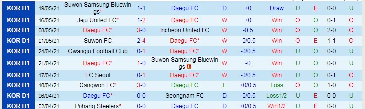 Nhận định, soi kèo Daegu vs Jeonbuk Hyundai, 17h00 ngày 23/5 - Ảnh 1