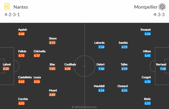 Nhận định, soi kèo Nantes vs Montpellier, 2h ngày 24/5 - Ảnh 4