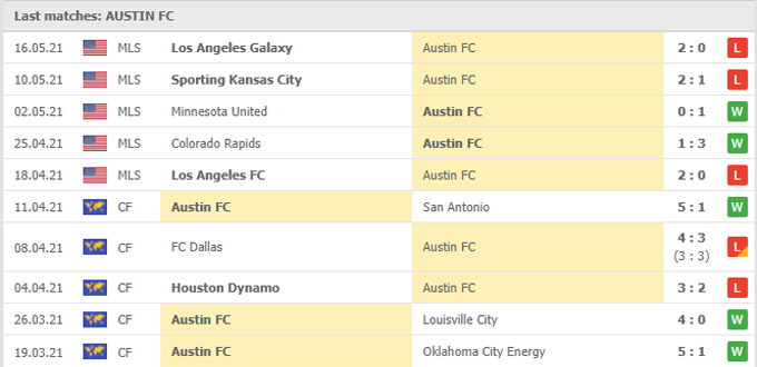 Nhận định, soi kèo Nashville vs Austin, 08h07 ngày 24/05 - Ảnh 2