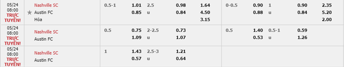 Nhận định, soi kèo Nashville vs Austin, 08h07 ngày 24/05 - Ảnh 3