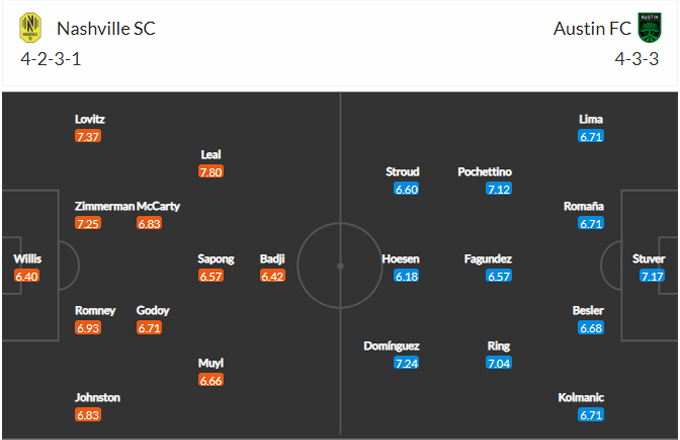 Nhận định, soi kèo Nashville vs Austin, 08h07 ngày 24/05 - Ảnh 4