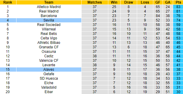 Nhận định, soi kèo Sevilla vs Alaves, 2h ngày 24/5 - Ảnh 5