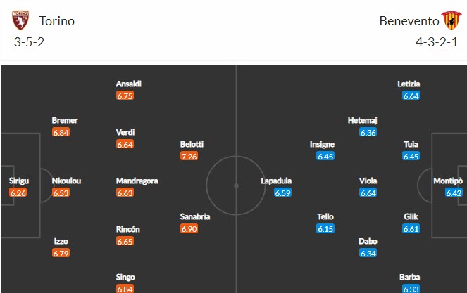Nhận định, soi kèo Torino vs Benevento, 01h45 ngày 24/5 - Ảnh 4
