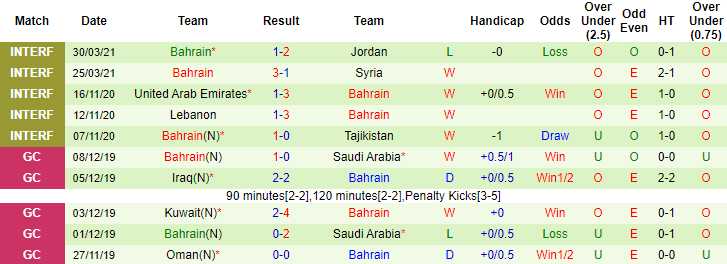 Nhận định, soi kèo Ukraine vs Bahrain, 1h ngày 24/5 - Ảnh 2
