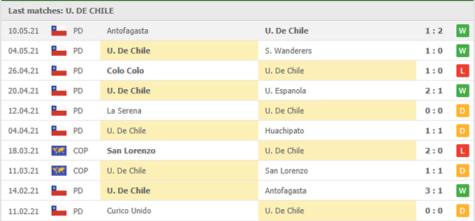 Nhận định, soi kèo Univ de Chile vs Everton, 07h30 ngày 24/05 - Ảnh 1