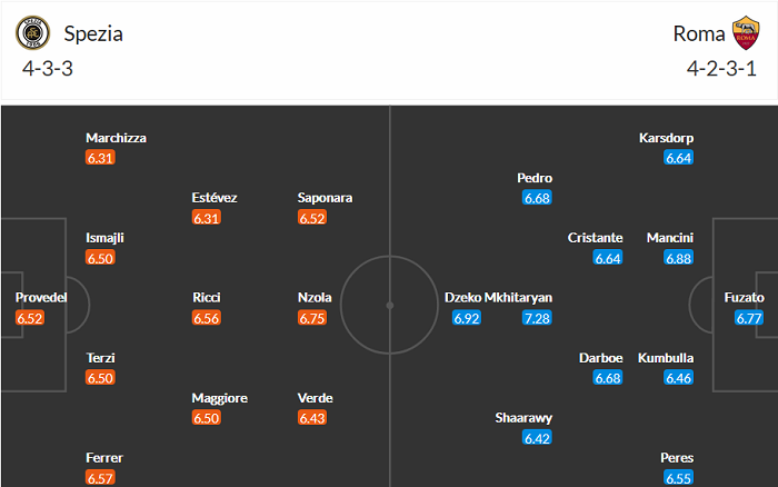 Nhận định Spezia vs Roma, 1h45 ngày 24/5 - Ảnh 4