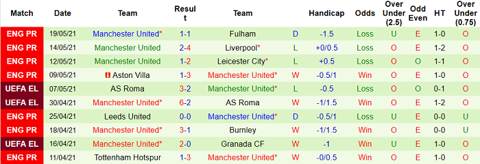 Nhận định Wolves vs MU, 22h ngày 23/5 - Ảnh 1