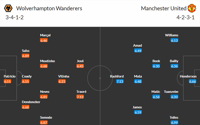 Nhận định Wolves vs MU, 22h ngày 23/5 - Ảnh 4