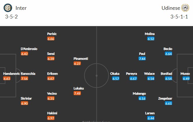 Phân tích kèo rung hiệp 1 Inter vs Udinese, 20h00 ngày 23/5 - Ảnh 4