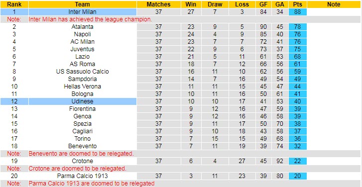 Soi kèo phạt góc Inter vs Udinese, 20h00 ngày 23/5 - Ảnh 5