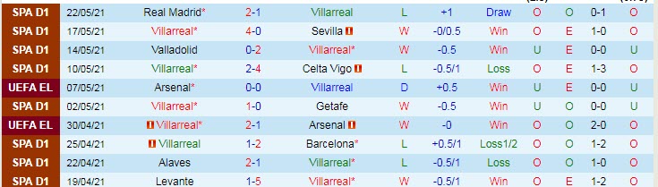 Dự đoán, soi kèo thẻ vàng Villarreal vs MU, 2h ngày 27/5 - Ảnh 1