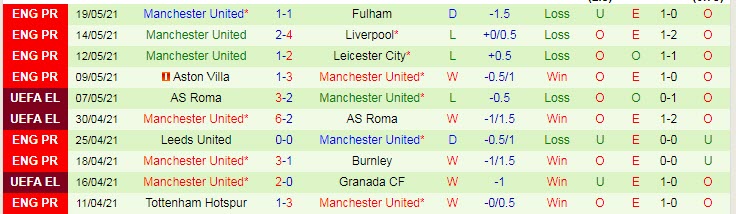 Dự đoán, soi kèo thẻ vàng Villarreal vs MU, 2h ngày 27/5 - Ảnh 2