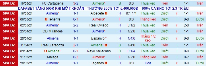 Nhận định, soi kèo Almería vs Logroñés, 2h ngày 25/5 - Ảnh 1