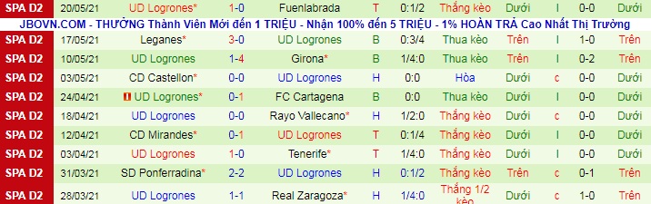 Nhận định, soi kèo Almería vs Logroñés, 2h ngày 25/5 - Ảnh 2