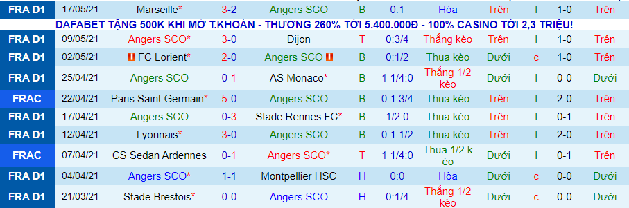 Nhận định, soi kèo Angers vs Lille, 2h00 ngày 24/5 - Ảnh 2