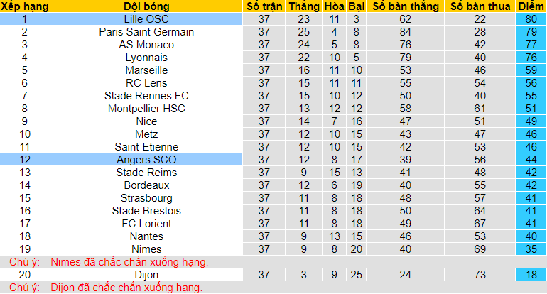 Nhận định, soi kèo Angers vs Lille, 2h00 ngày 24/5 - Ảnh 4