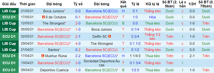 Nhận định, soi kèo Barcelona SC vs Olmedo, 7h ngày 24/5 - Ảnh 1