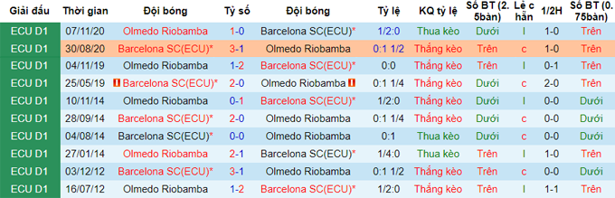 Nhận định, soi kèo Barcelona SC vs Olmedo, 7h ngày 24/5 - Ảnh 3
