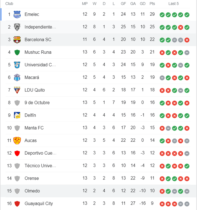 Nhận định, soi kèo Barcelona SC vs Olmedo, 7h ngày 24/5 - Ảnh 4