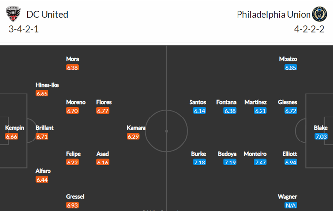 Nhận định, soi kèo DC United vs Philadelphia Union, 6h07 ngày 24/5 - Ảnh 5