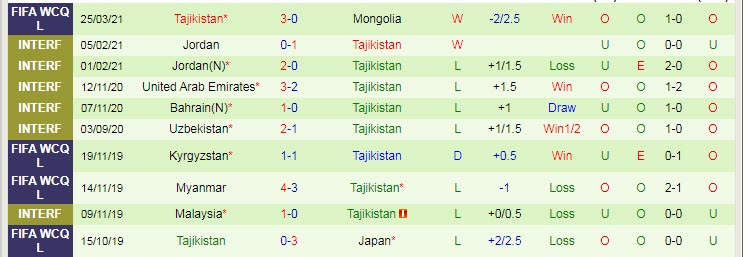 Nhận định, soi kèo Iraq vs Tajikistan, 22h00 ngày 24/5 - Ảnh 2
